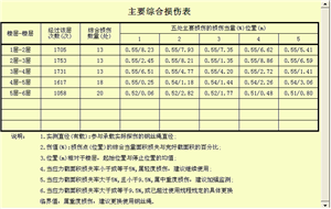 電梯亚洲AV无码精品蜜桃自動探傷係統檢測報告