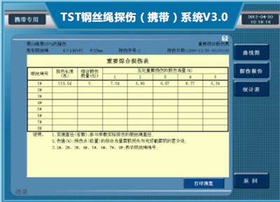 防爆攜帶型蜜桃视频免费观看檢測報告重要綜合損傷表