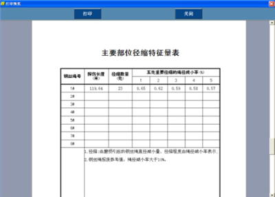 防爆攜帶型蜜桃视频免费观看檢測報告主要部位徑縮特征量表