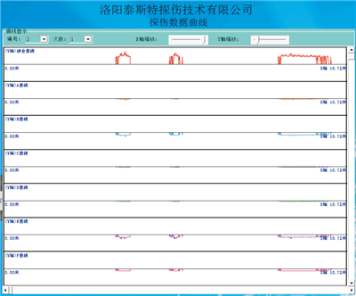 便攜型蜜桃视频免费观看檢測報告探傷數據曲線