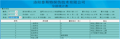 便攜型蜜桃视频免费观看檢測報告分級統計表