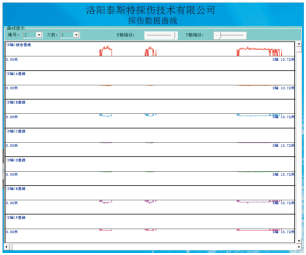 港口用蜜桃视频免费观看檢測報告