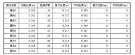 出口型巡檢式輸送帶鋼繩芯自動探傷儀拓撲圖