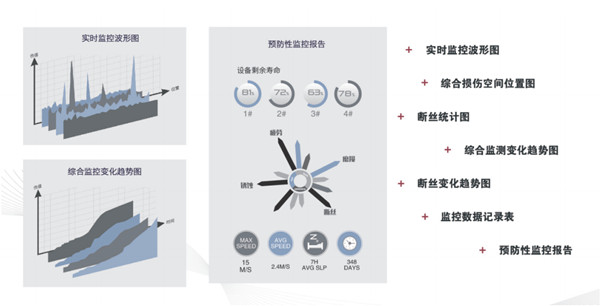 建築塔機物聯監控係統優勢圖