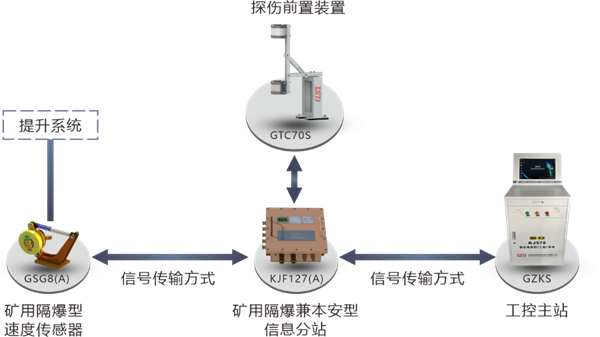 係統拓撲圖